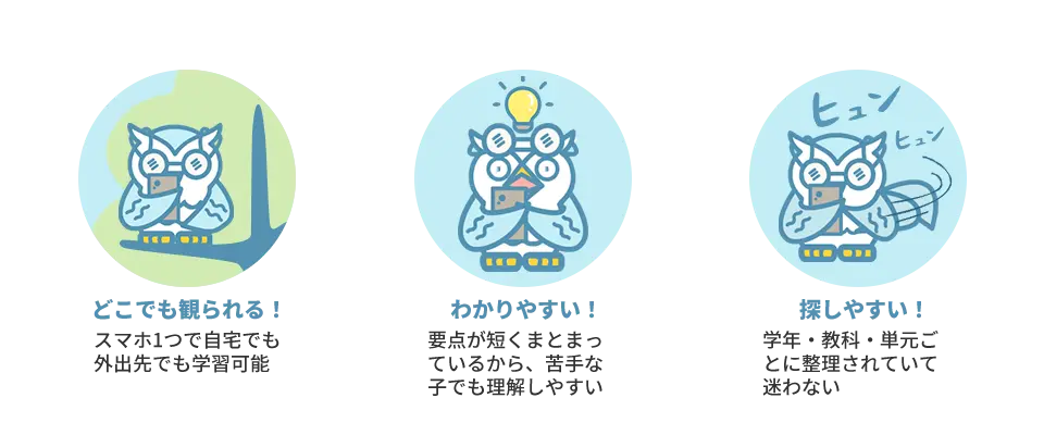 らくらく映像ライブラリの特徴